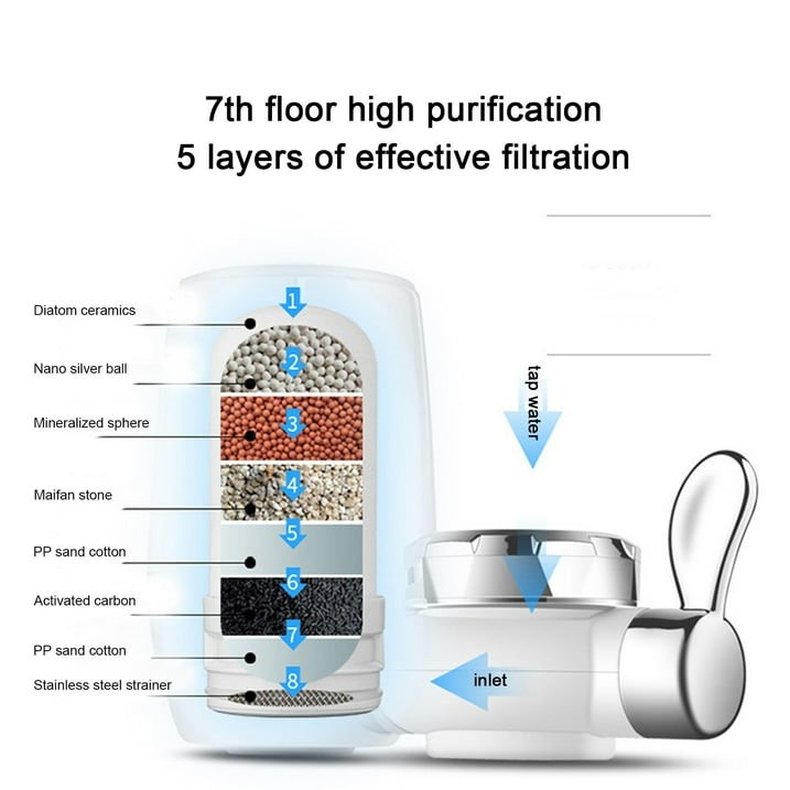 Faucet Water Purifier System with Dual-Outlet Valve – Includes 1 Filter Housing and 2 Ceramic Filtration Cartridges for Kitchen Sink Rust and Bacteria Removal - Image 2