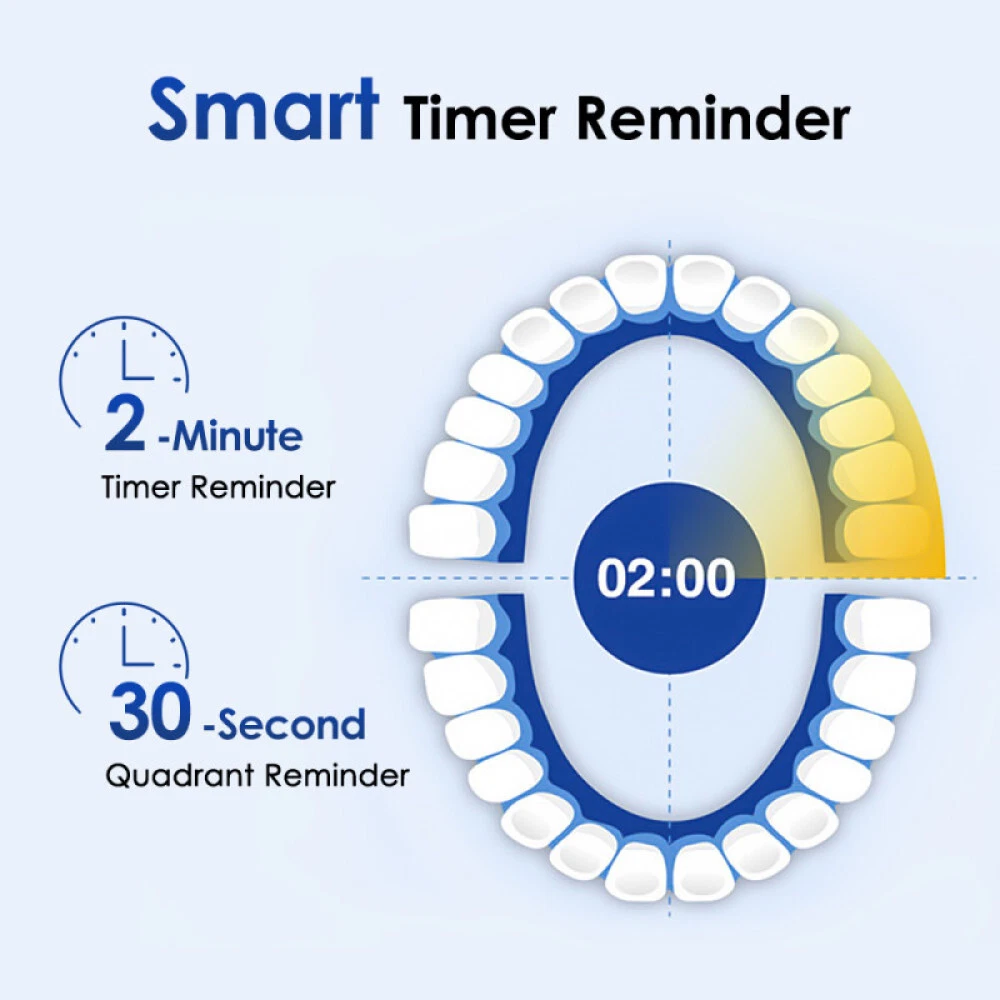Rechargeable Electric Toothbrush with Replacement Brush Heads 3D Deep Cleaning Power Toothbrush Smart Timer & Pressure Sensor - Image 4
